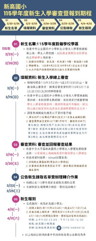 115學年度新生入學審查作業期程規劃