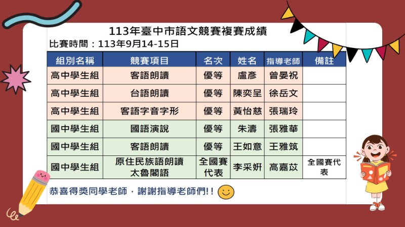 113年臺中市語文競賽複賽