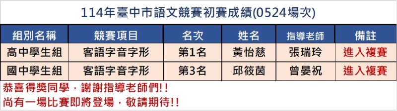 114臺中市語文競賽初賽0524場