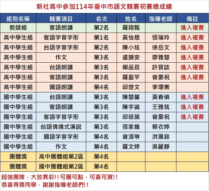 114語文競賽總成績