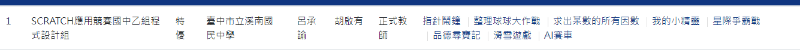 111年度中小學資訊網路應用競賽決賽得獎名單