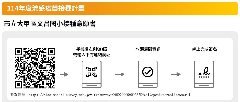 流感疫苗接種簽署連結QR code