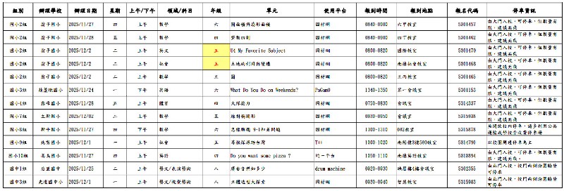 臺中市跨校聯盟15群數位學習公開課