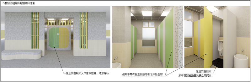 2F友善廁所美感設計示意圖