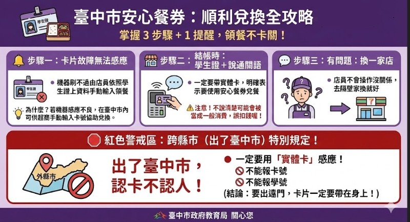 115例假日+寒假安心餐券領用說明圖